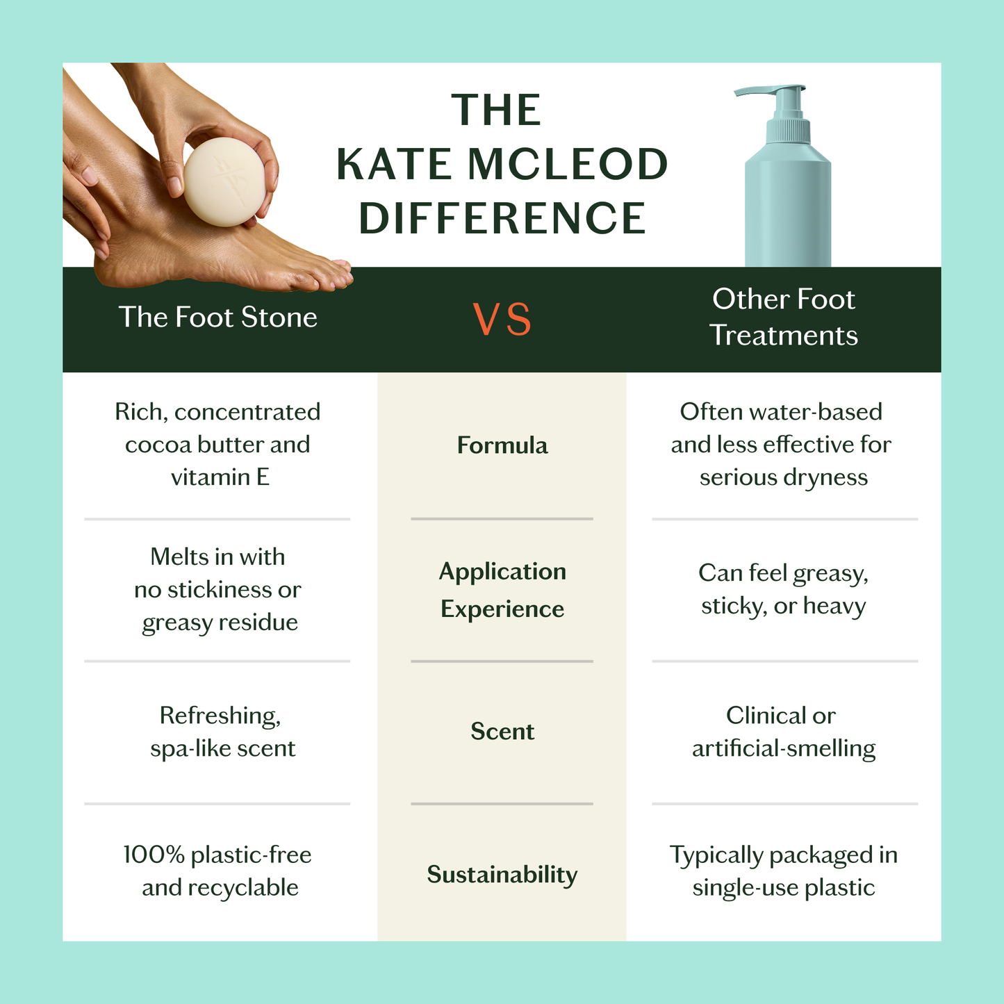 Kate McLeod The Foot Stone | Solid Foot Moisturizer