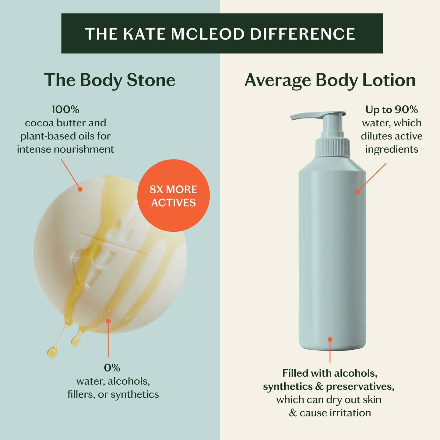 Kate McLeod Daily Stone | Deep Moisturizing Lotion Bar