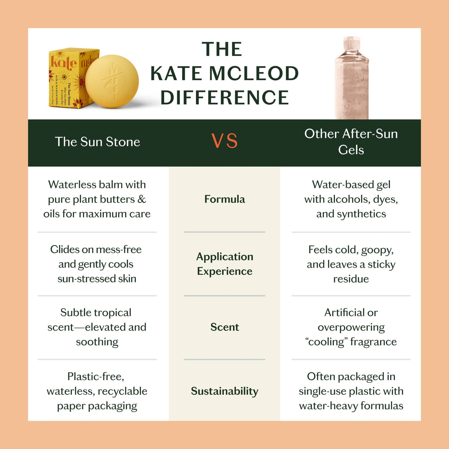 Kate McLeod The Sun Stone | After Sun Balm & Lotion Bar